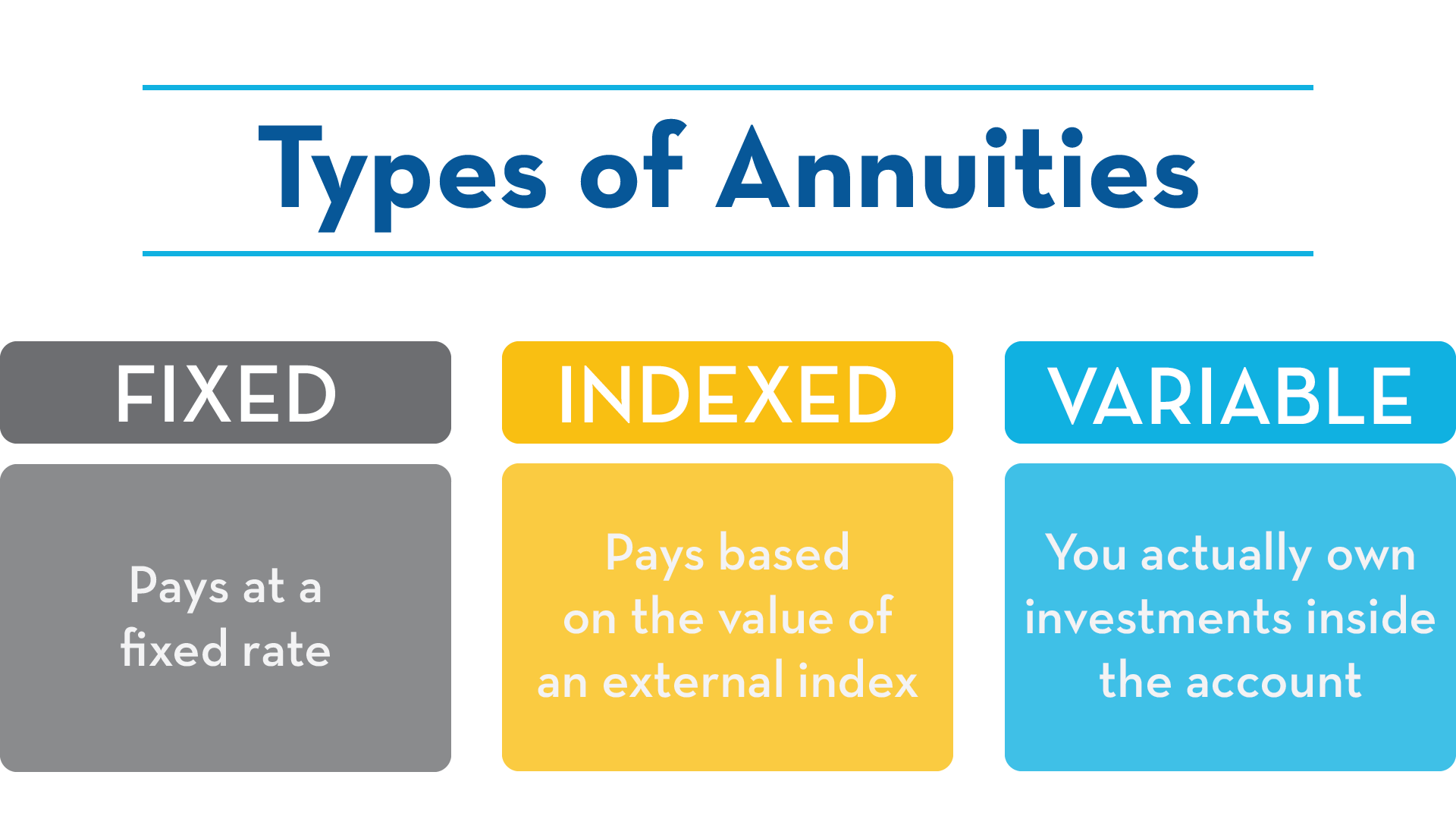 image-813644-Graphic_Types-of-Annuities-08-e4da3.png